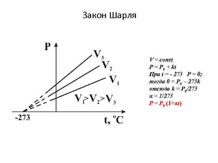 Закон Шарля V = const P = P 0 + kt При t =