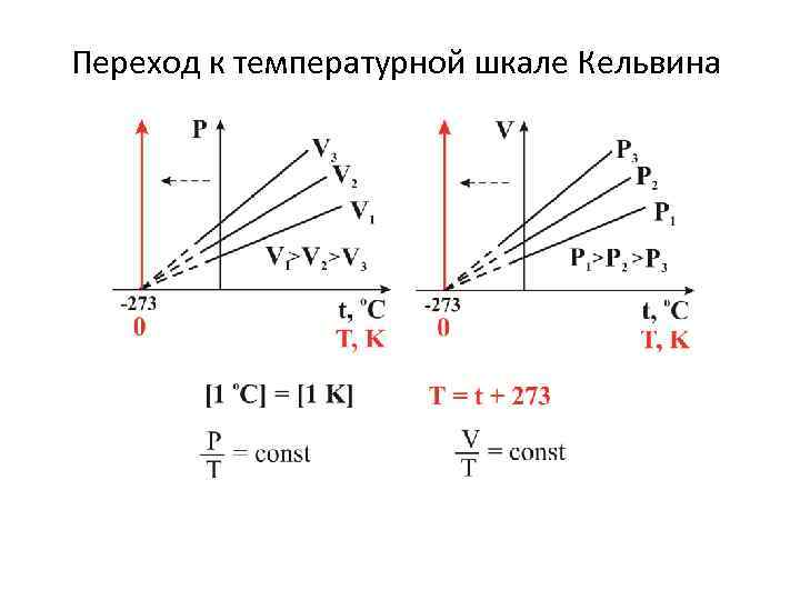 Переход к температурной шкале Кельвина 