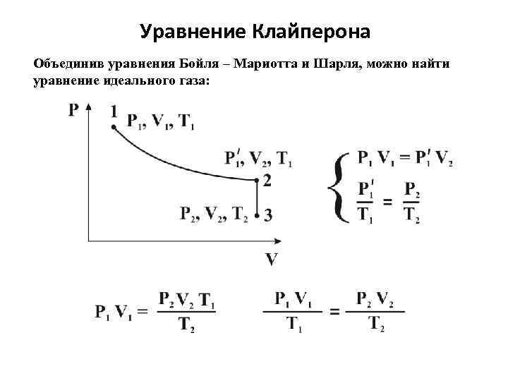 Уравнение Клайперона Объединив уравнения Бойля – Мариотта и Шарля, можно найти уравнение идеального газа: