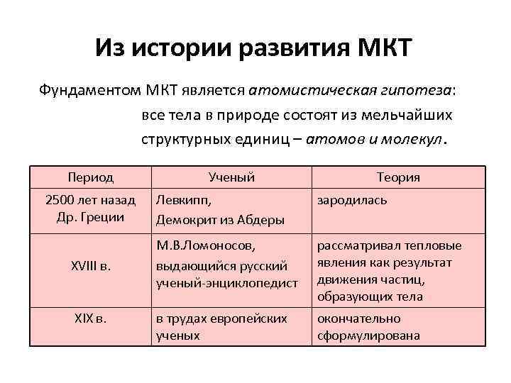 Из истории развития МКТ Фундаментом МКТ является атомистическая гипотеза: все тела в природе состоят