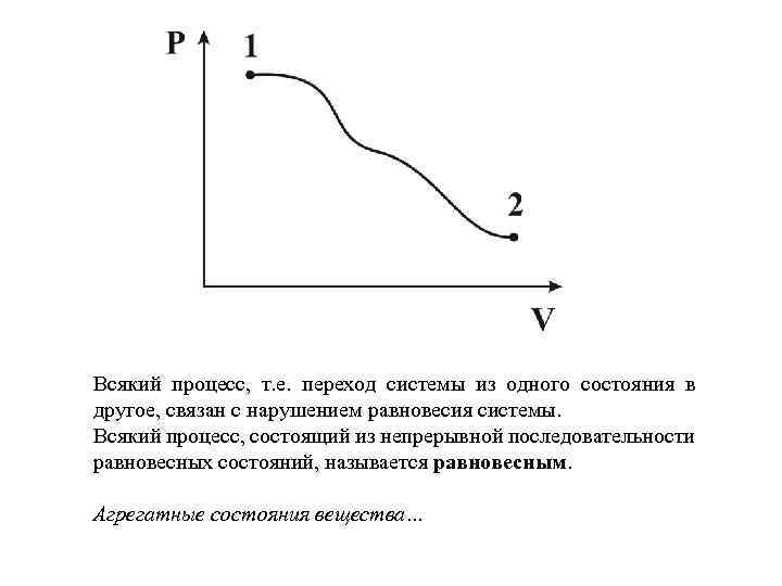 Всякий процесс, т. е. переход системы из одного состояния в другое, связан с нарушением