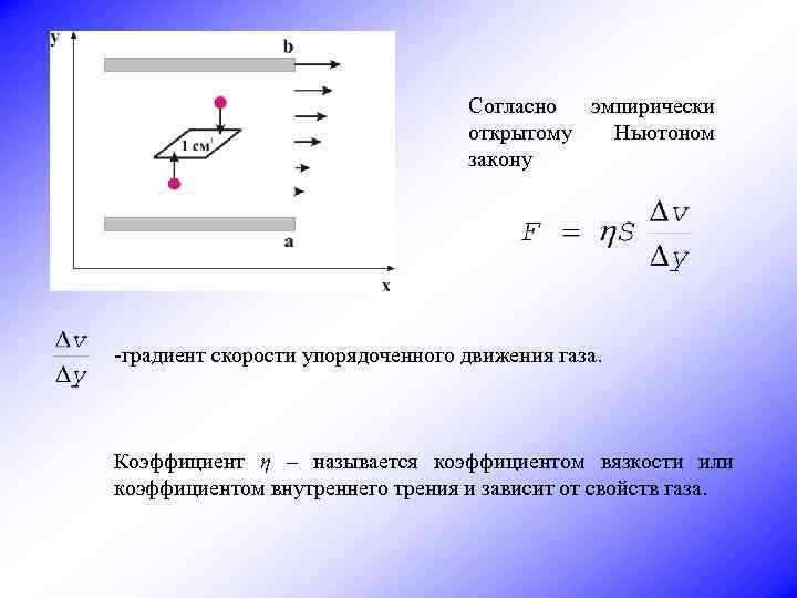 Градиент скорости. Градиент скорости упорядоченного движения. Градиент скорости формула. Градиент скорости это в вязкости. Направление градиента скорости.