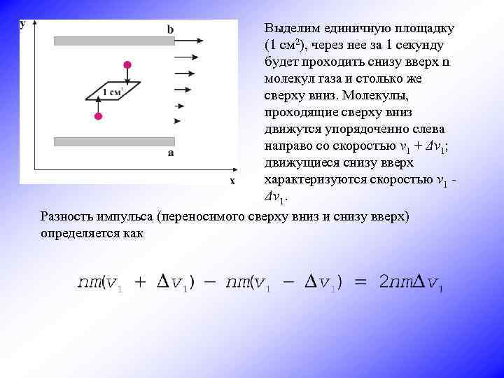 Молекула массой м