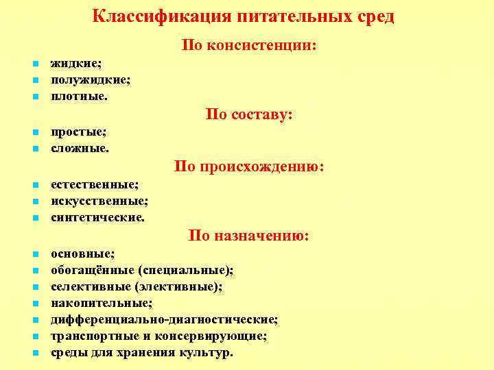 Классификация питательных сред схема