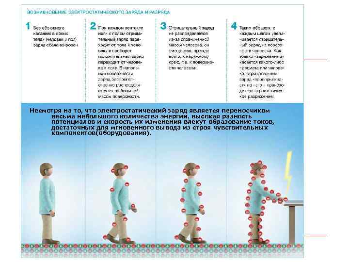 Несмотря на то, что электростатический заряд является переносчиком весьма небольшого количества энергии, высокая разность