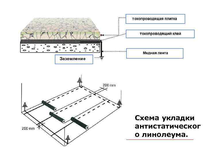 Схема укладки антистатическог о линолеума. 