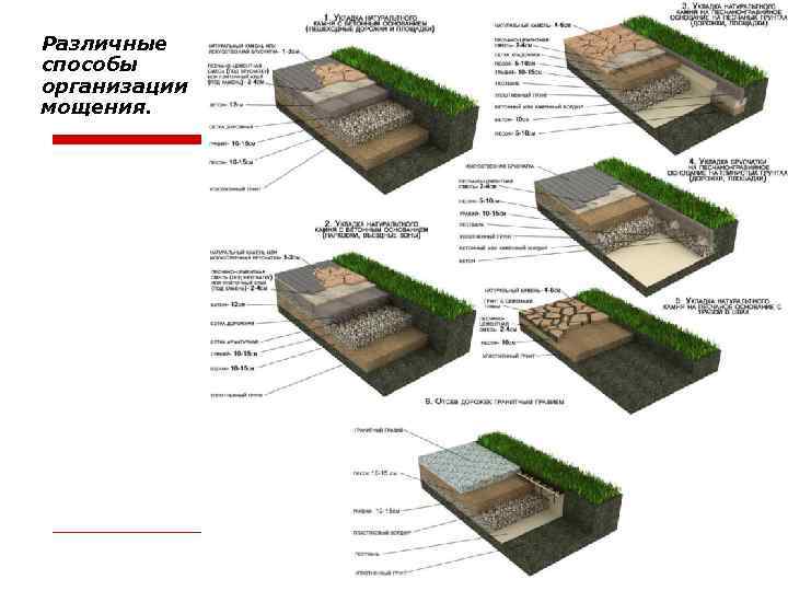 Различные способы организации мощения. 