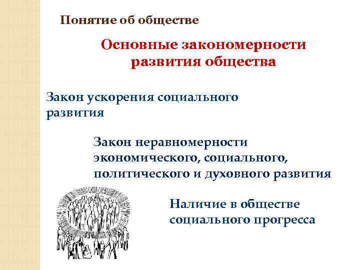 Социальное ускорение. Законы развития общества. Закономерности общества. Закономерности общественного развития. Законы развития общества примеры.