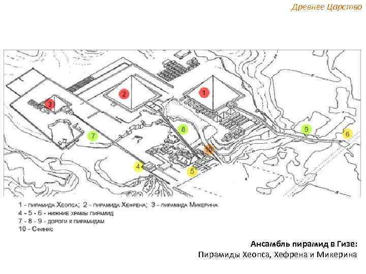 Древнее Царство Ансамбль пирамид в Гизе: Пирамиды Хеопса, Хефрена и Микерина 