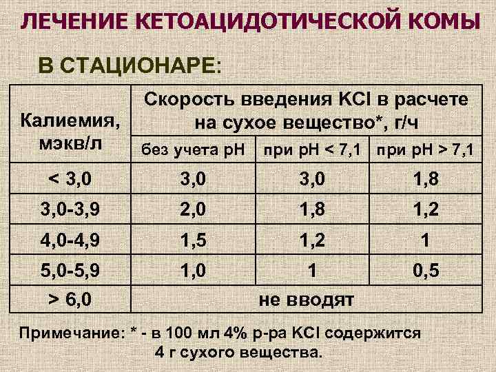 ЛЕЧЕНИЕ КЕТОАЦИДОТИЧЕСКОЙ КОМЫ В СТАЦИОНАРЕ: Скорость введения KCl в расчете на сухое вещество*, г/ч