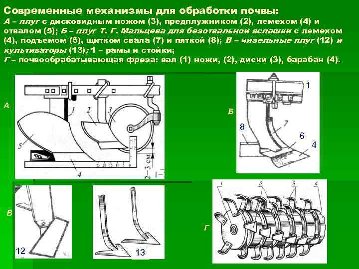 Современные механизмы для обработки почвы: А – плуг с дисковидным ножом (3), предплужником (2),