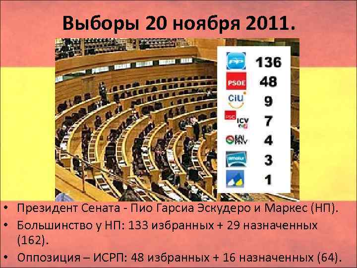 Выборы 20 ноября 2011. • Президент Сената Пио Гарсиа Эскудеро и Маркес (НП). •