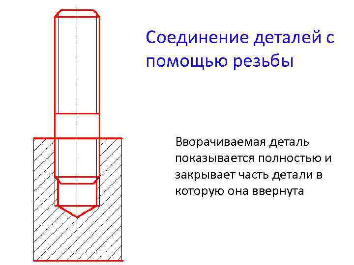 Соединение деталей с помощью резьбы Вворачиваемая деталь показывается полностью и закрывает часть детали в