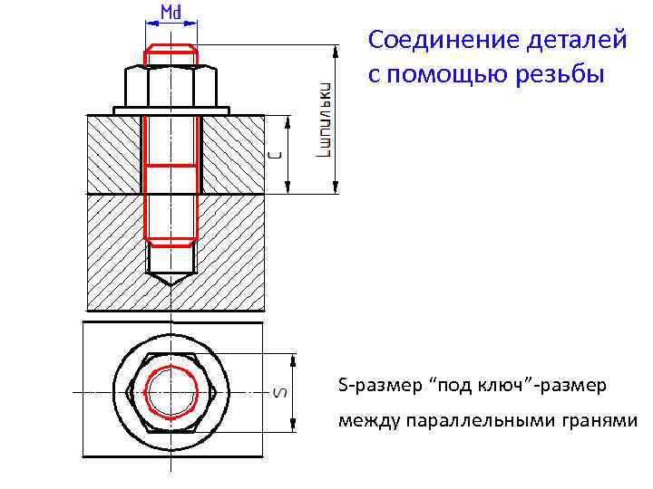 Соединение деталей с помощью резьбы S-размер “под ключ”-размер между параллельными гранями 