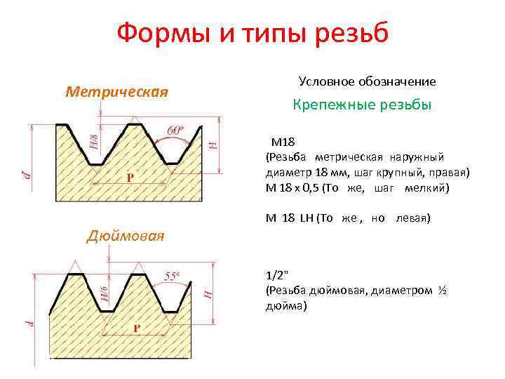 Формы и типы резьб Метрическая Условное обозначение Крепежные резьбы М 18 (Резьба метрическая наружный