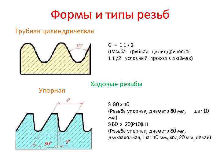 Трубная резьба 1