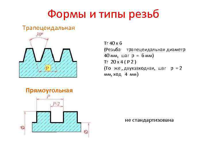 Формы и типы резьб Трапецеидальная Tr 40 x 6 (Резьба трапецеидальная диаметр 40 мм,