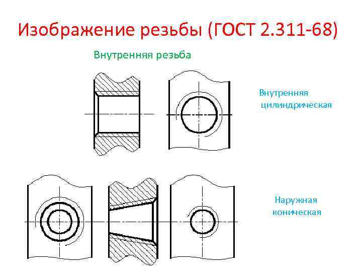 Изображение резьбы (ГОСТ 2. 311 -68) Внутренняя резьба Внутренняя цилиндрическая Наружная коническая 