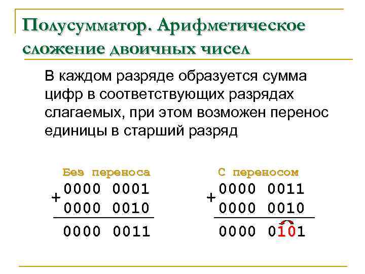 Полусумматор. Арифметическое сложение двоичных чисел В каждом разряде образуется сумма цифр в соответствующих разрядах