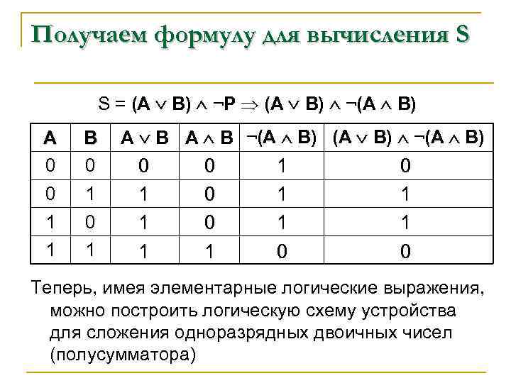 Получаем формулу для вычисления S S = (А В) ¬P (А В) ¬(A B)