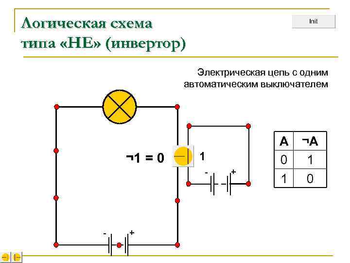 Логическая схема типа «НЕ» (инвертор) Электрическая цепь с одним автоматическим выключателем ¬ 1 =