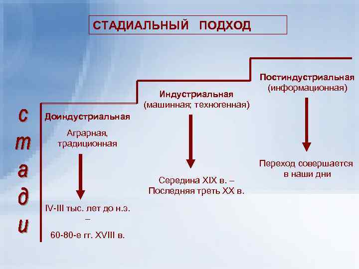 Стадиальный подход