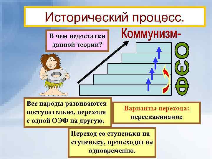 Исторический процесс это