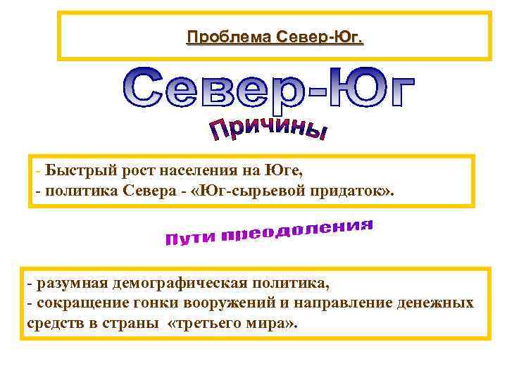 План север юг