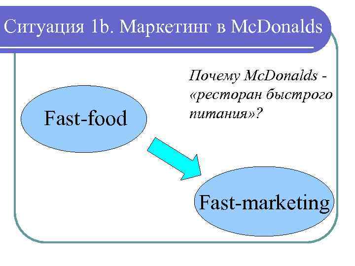 Ситуация 1 b. Маркетинг в Mc. Donalds Fast-food Почему Mc. Donalds «ресторан быстрого питания»