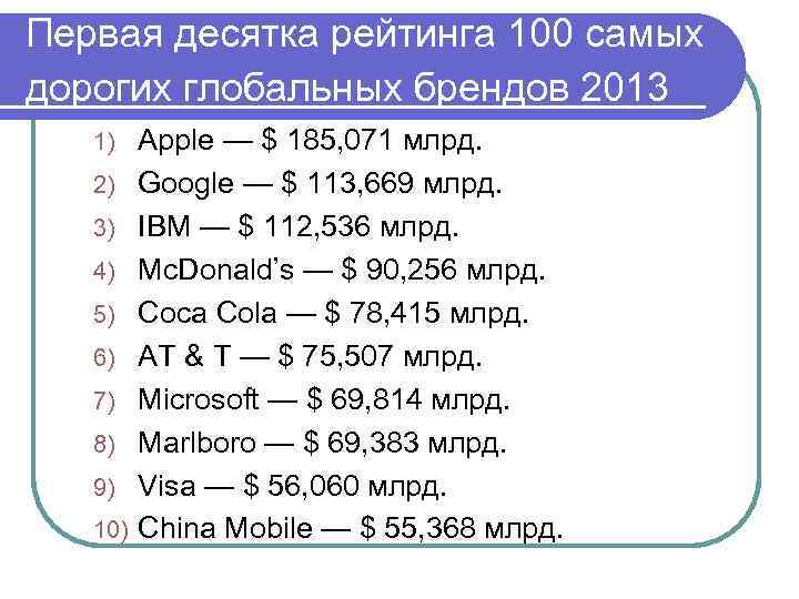 Первая десятка рейтинга 100 самых дорогих глобальных брендов 2013 1) 2) 3) 4) 5)