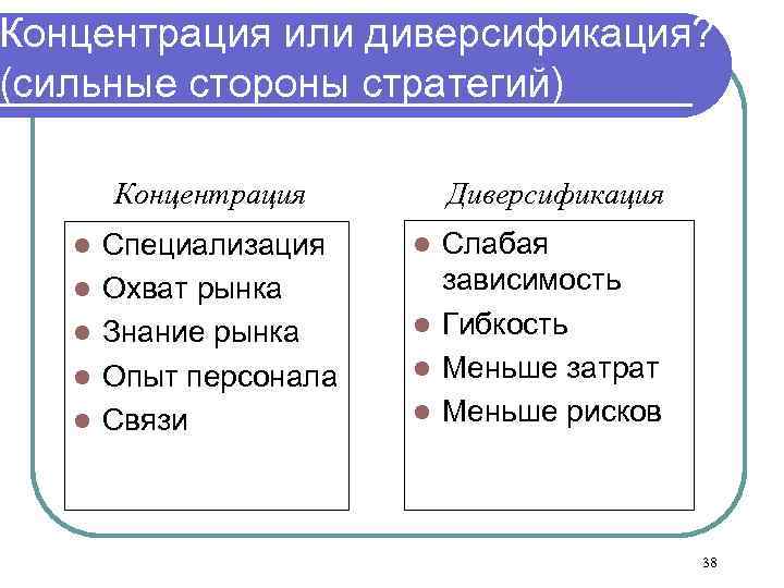 Концентрация или диверсификация? (сильные стороны стратегий) Концентрация l l l Специализация Охват рынка Знание