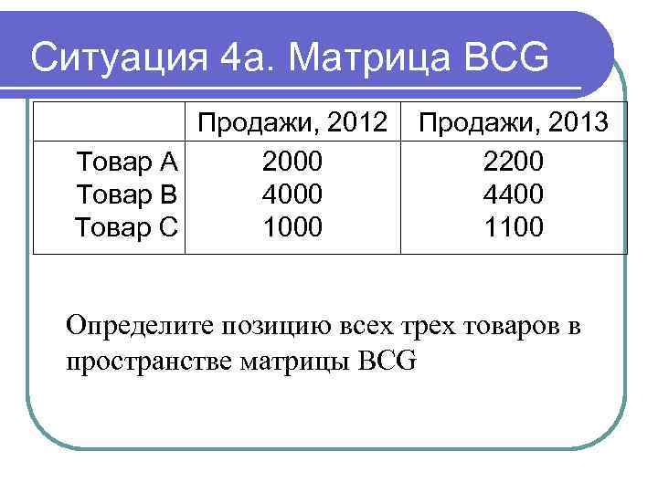 Ситуация 4 а. Матрица BCG Продажи, 2012 Товар A 2000 Товар B 4000 Товар