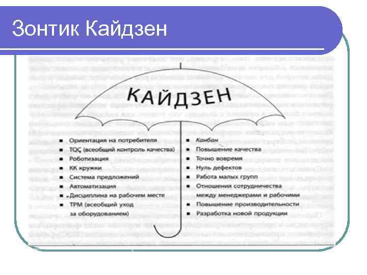 Зонтик Кайдзен 