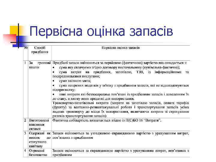Первісна оцінка запасів 