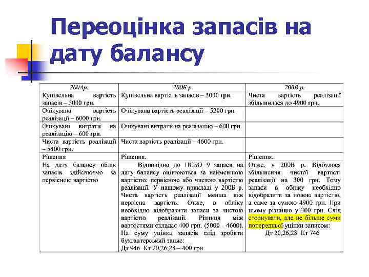 Переоцінка запасів на дату балансу 