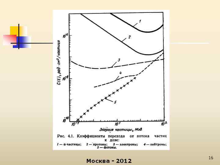 Москва - 2012 16 