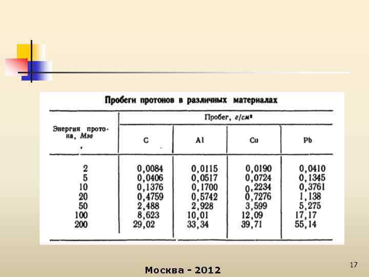 Москва - 2012 17 
