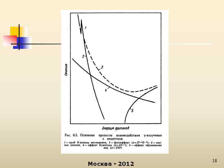 Москва - 2012 18 