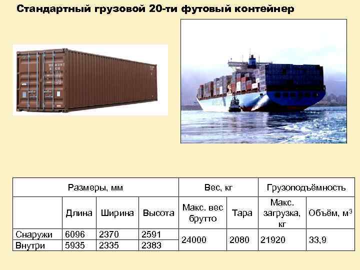 Стандартный грузовой 20 -ти футовый контейнер Размеры, мм Снаружи Внутри Вес, кг Грузоподъёмность Макс.