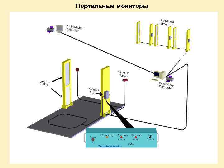 Портальные мониторы 16 