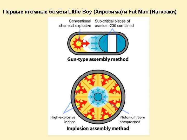 Первые атомные бомбы Little Boy (Хиросима) и Fat Man (Нагасаки) 