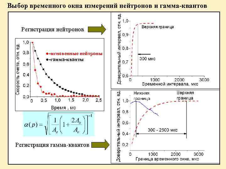 Выбор временного окна измерений нейтронов и гамма-квантов Регистрация нейтронов ●-мгновенные нейтроны ●-гамма-кванты Регистрация гамма-квантов
