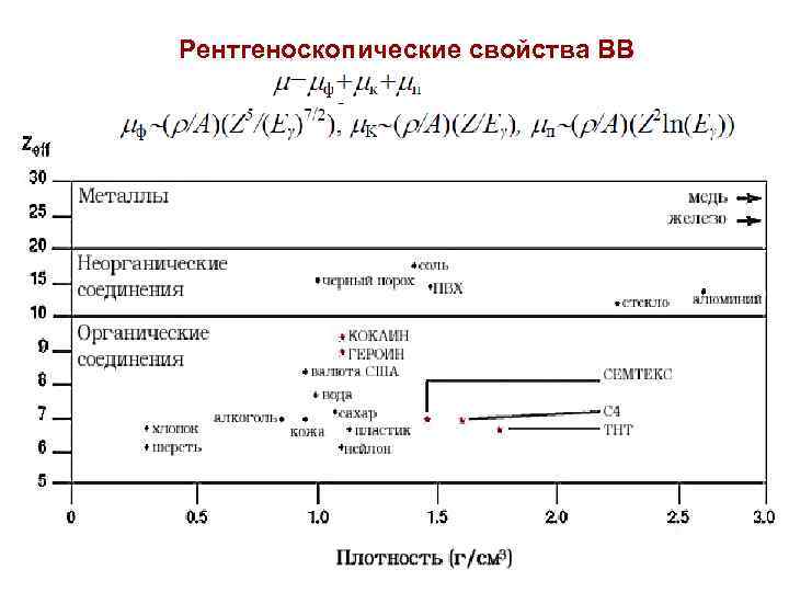 Рентгеноскопические свойства ВВ 