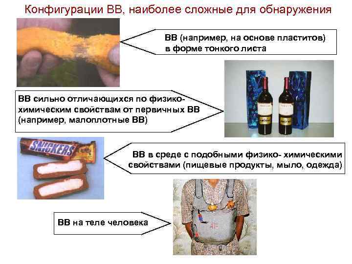 Конфигурации ВВ, наиболее сложные для обнаружения ВВ (например, на основе пластитов) в форме тонкого