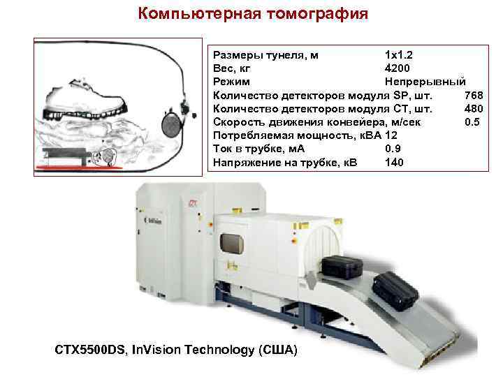 Компьютерная томография Размеры тунеля, м 1 х1. 2 Вес, кг 4200 Режим Непрерывный Количество