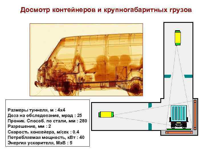 Досмотр контейнеров и крупногабаритных грузов Размеры туннеля, м : 4 х4 Доза на обследование,