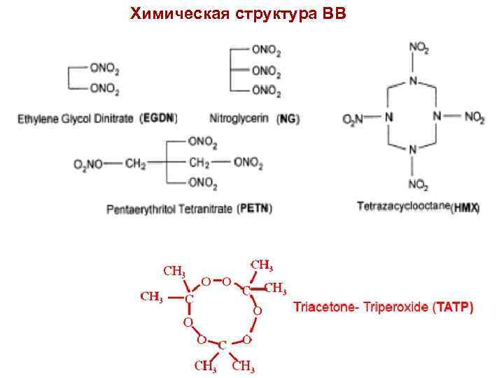Химическая структура ВВ 