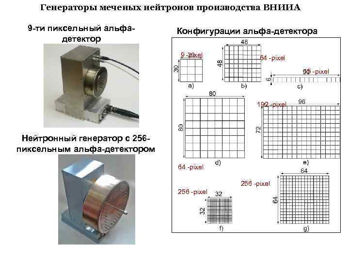 Генераторы меченых нейтронов производства ВНИИА 9 -ти пиксельный альфадетектор Конфигурации альфа-детектора 9 -pixel 64
