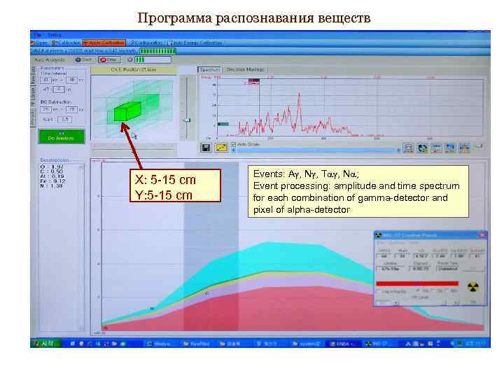 Программа распознавания веществ X: 5 -15 cm Y: 5 -15 cm Events: A ,