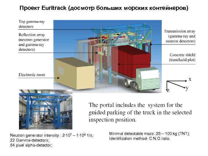 Проект Euritrack (досмотр больших морских контейнеров) Neutron generator intensity : 2∙ 107 – 1∙
